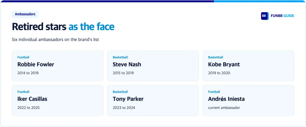 Six Fun88 ambassadors and their years