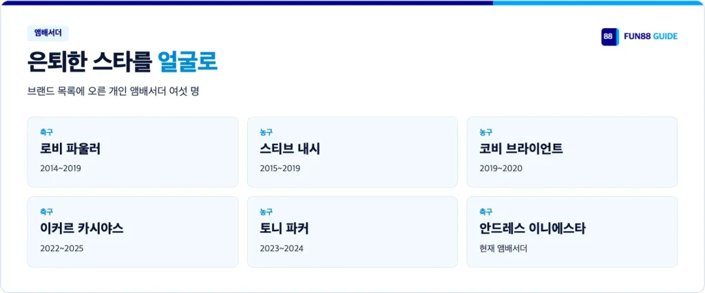 Fun88 앰배서더 여섯 명과 기간