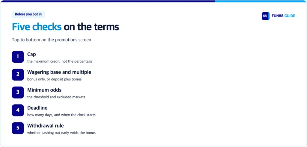 Five checks before opting in: cap, wagering, minimum odds, deadline, withdrawal rule