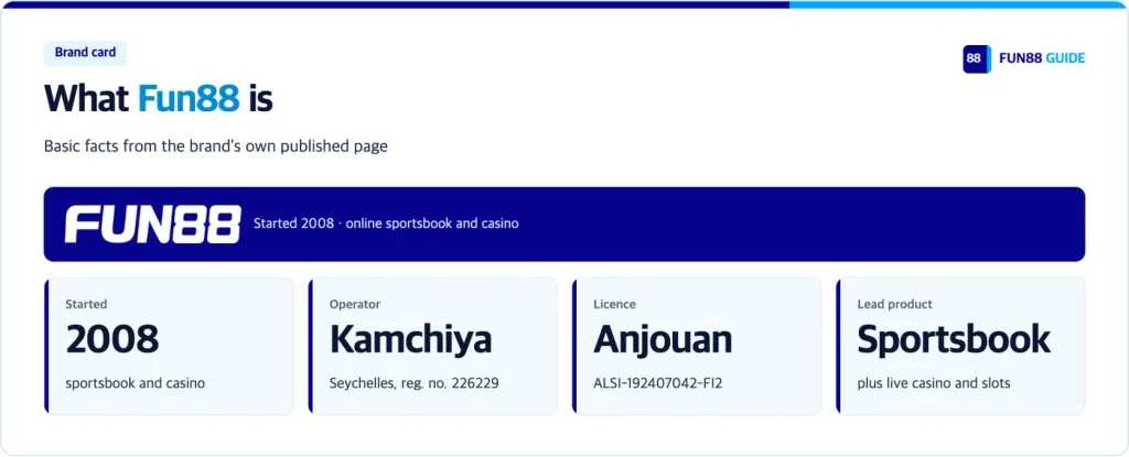 Fun88 brand card: started 2008, operator Kamchiya, Anjouan licence, sportsbook