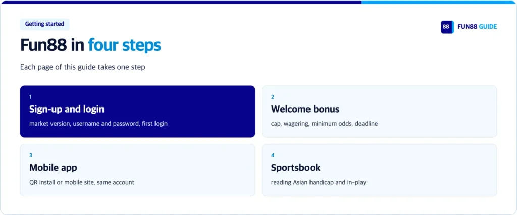 Getting started with Fun88: sign-up, welcome bonus, mobile app, sportsbook