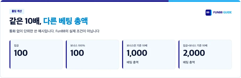 롤링 계산 예시: 입금 100, 보너스 100, 기준에 따라 베팅 총액 1,000 또는 2,000