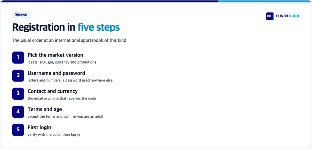 Fun88 sign-up in five steps: version, username and password, contact and currency, terms, first login