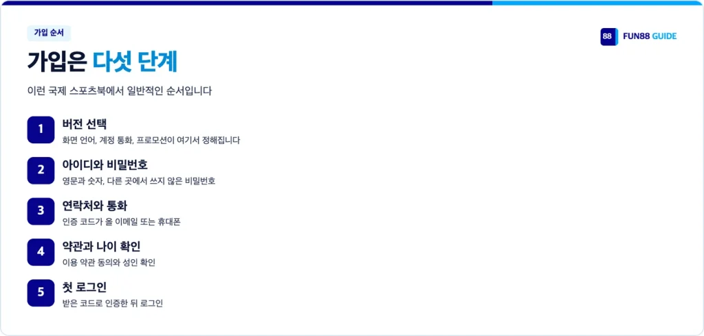 Fun88 가입 순서 다섯 단계: 버전, 아이디와 비밀번호, 연락처와 통화, 약관, 첫 로그인