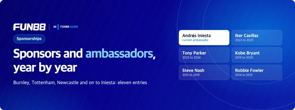 Fun88 sponsors and ambassadors: Iniesta, Casillas, Parker, Bryant, Nash, Fowler