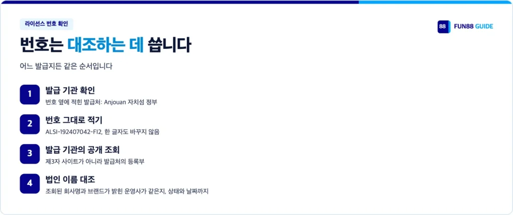 라이선스 번호 확인 네 단계: 발급 기관, 번호, 공개 조회, 법인 대조