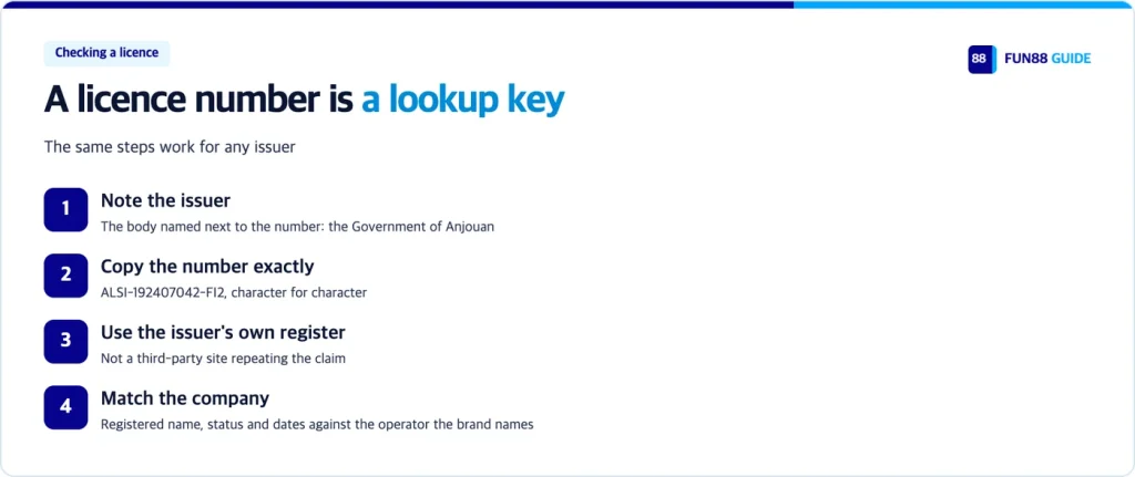 Checking a licence number in four steps