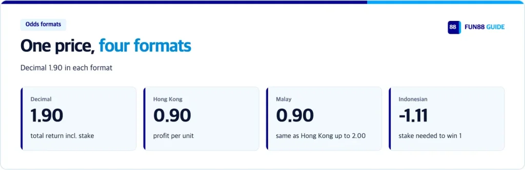Odds formats: decimal 1.90, Hong Kong 0.90, Malay 0.90, Indonesian -1.11