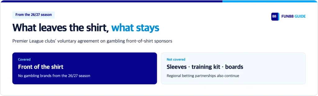 From the 26/27 season: gambling brands leave the front of the shirt, other deals stay